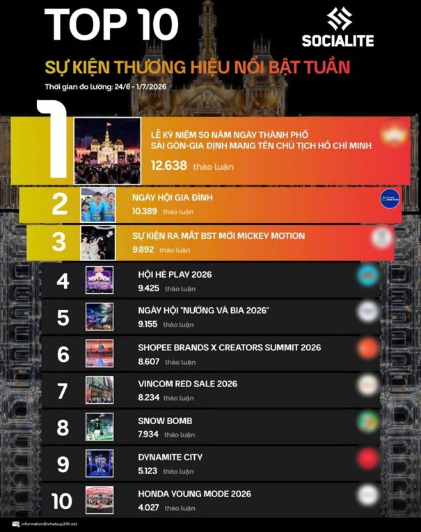 Ngày hội sức khỏe cho 500 gia đình ba thế hệ “gây bão”, vào top sự kiện ấn tượng tại Việt Nam - Ảnh 2.