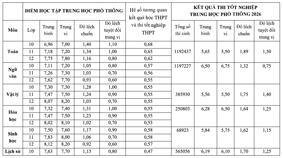 Bộ Giáo dục và Đào tạo công bố nguyên tắc quy đổi điểm xét tuyển đại học - Ảnh 6.