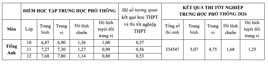 Bộ Giáo dục và Đào tạo công bố nguyên tắc quy đổi điểm xét tuyển đại học - Ảnh 8.