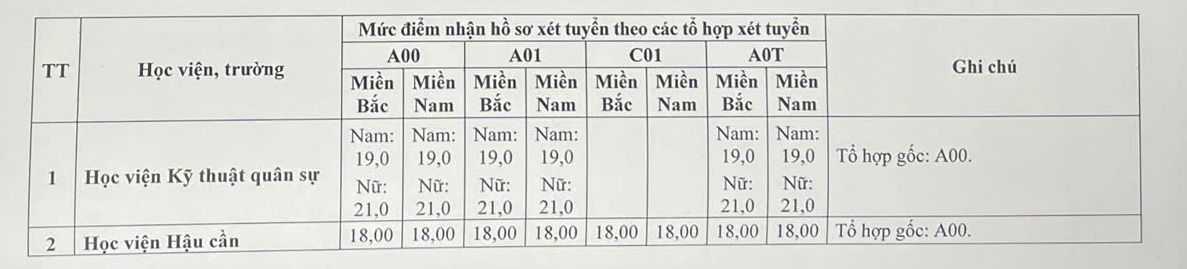  - Ảnh 2.