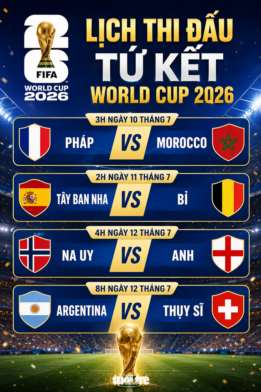 Lịch thi đấu vòng tứ kết World Cup 2026