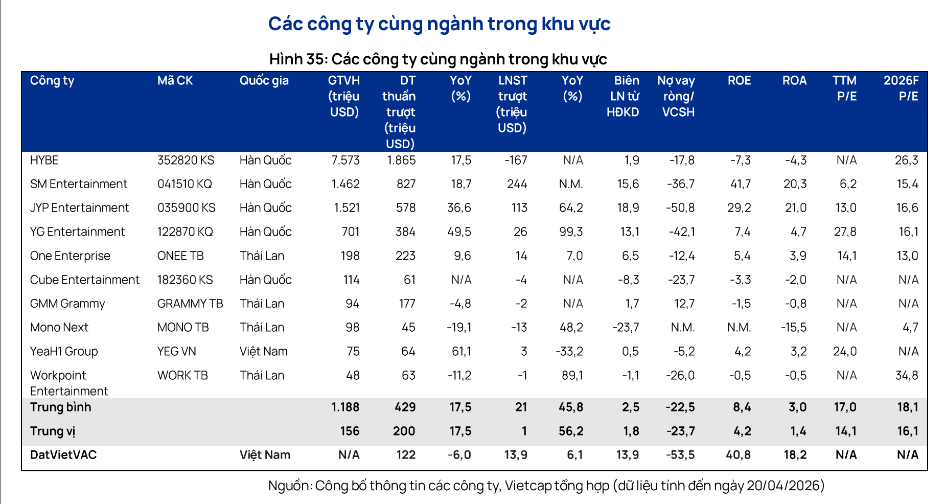 IPO DATVIETVAC: định giá P/E 13,x lần - Ảnh 3.