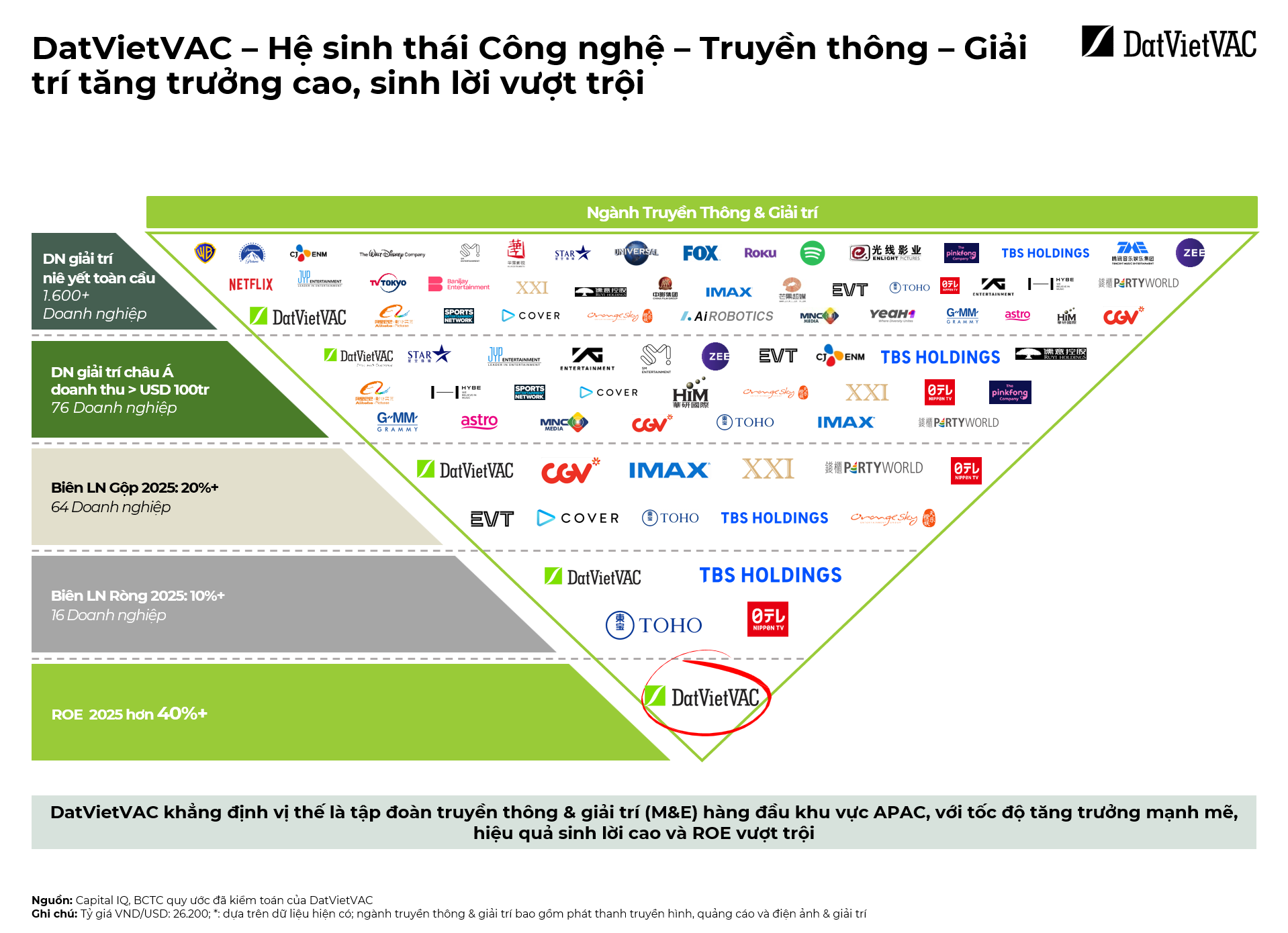 IPO DATVIETVAC: định giá P/E 13,x lần - Ảnh 4.