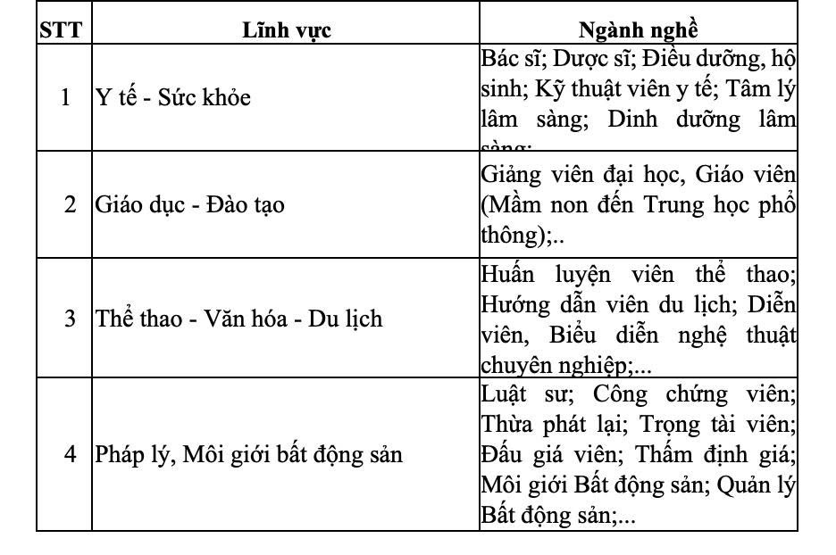 Vì sao chọn bác sĩ, luật sư, môi giới bất động sản, diễn viên để rà soát thuế? - Ảnh 2.