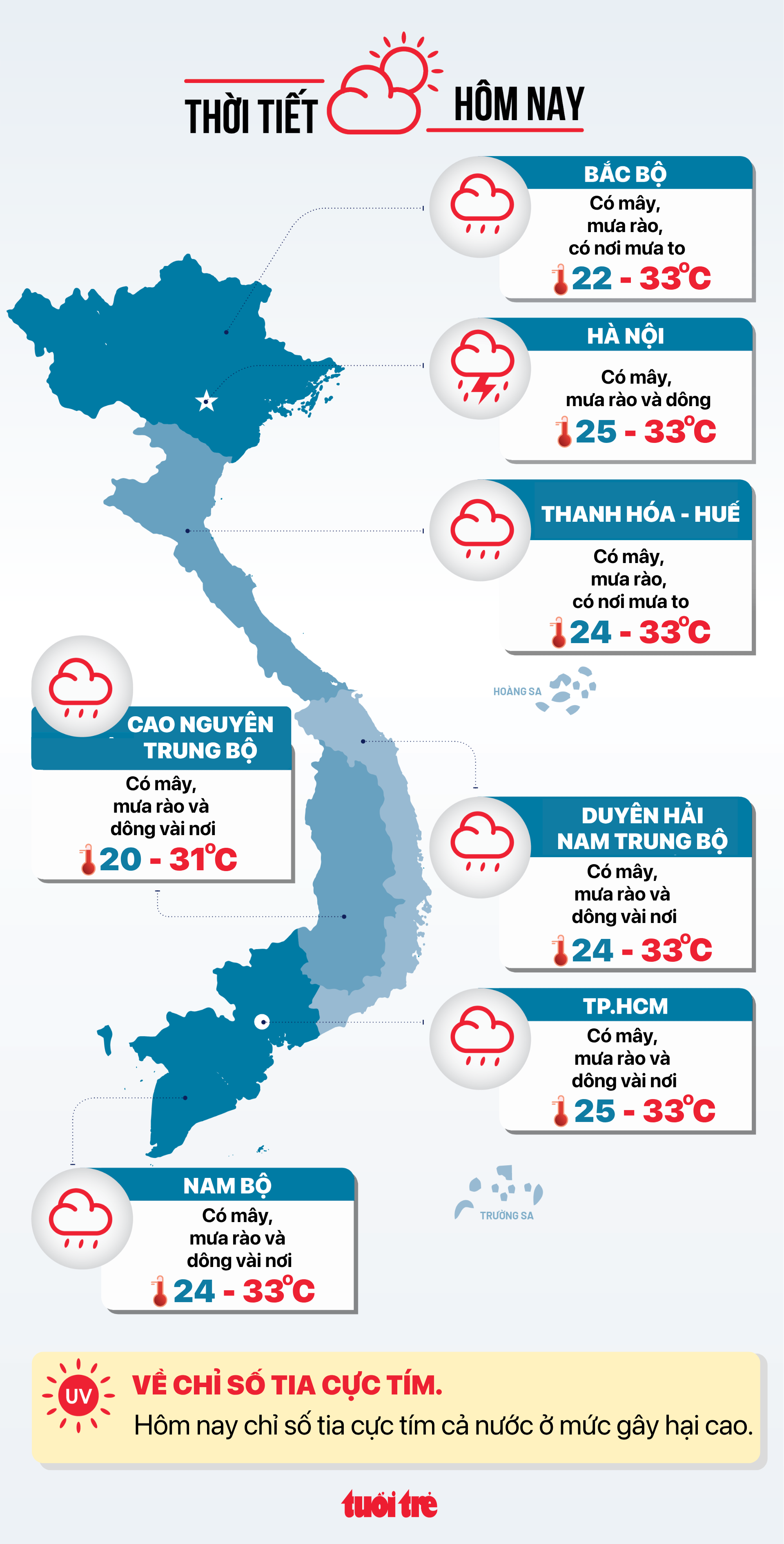 Thời tiết hôm nay: Mưa dông ba miền, trên biển phòng lốc xoáy - Ảnh 2.