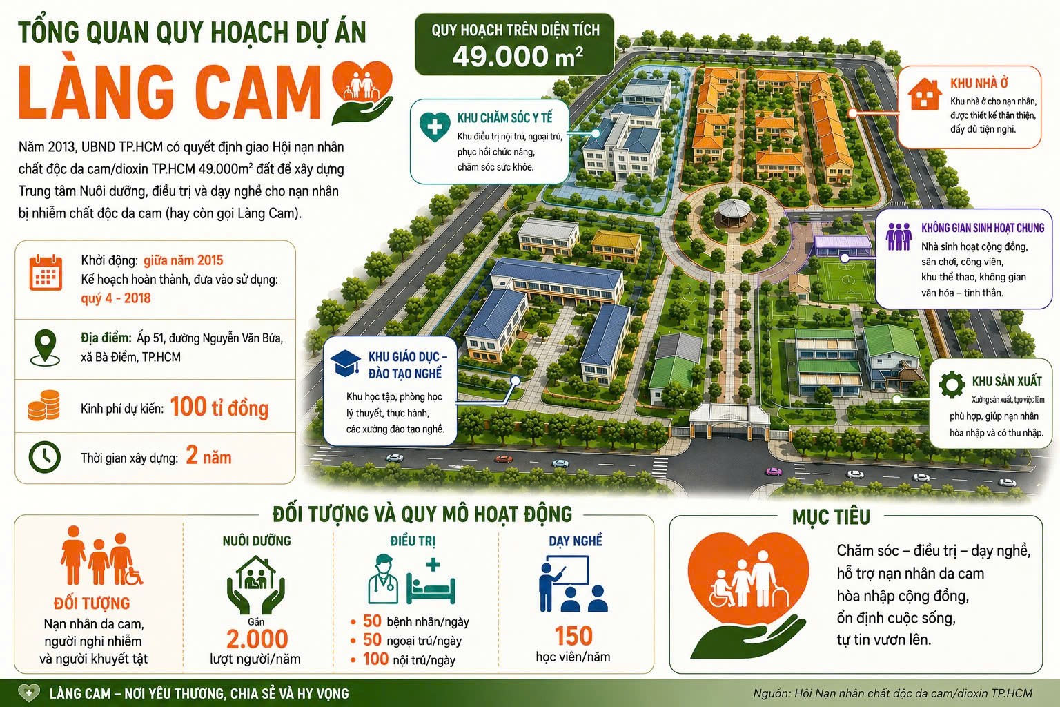 Thiếu tướng Nguyễn Hồng Sơn: Dự án Làng Cam là mơ ước, trăn trở của nạn nhân chất độc da cam - Ảnh 5.