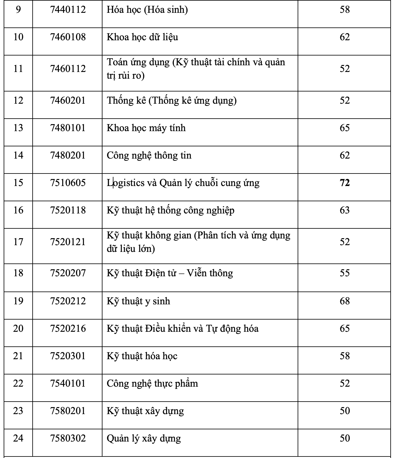 Thêm nhiều trường công bố điểm chuẩn sáng nay, nhiều biến động - Ảnh 3.