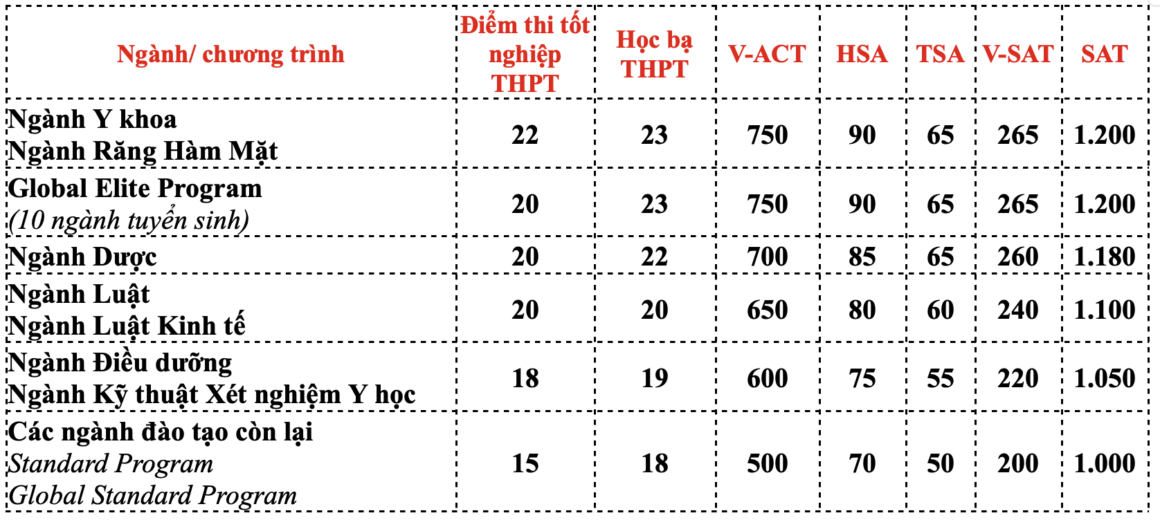 Thêm nhiều trường công bố điểm chuẩn sáng nay, nhiều biến động - Ảnh 6.