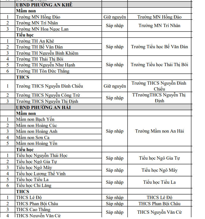 Phương án sắp xếp trường học công lập ở Đà Nẵng: Trường nào giữ nguyên, trường nào sáp nhập? - Ảnh 12.