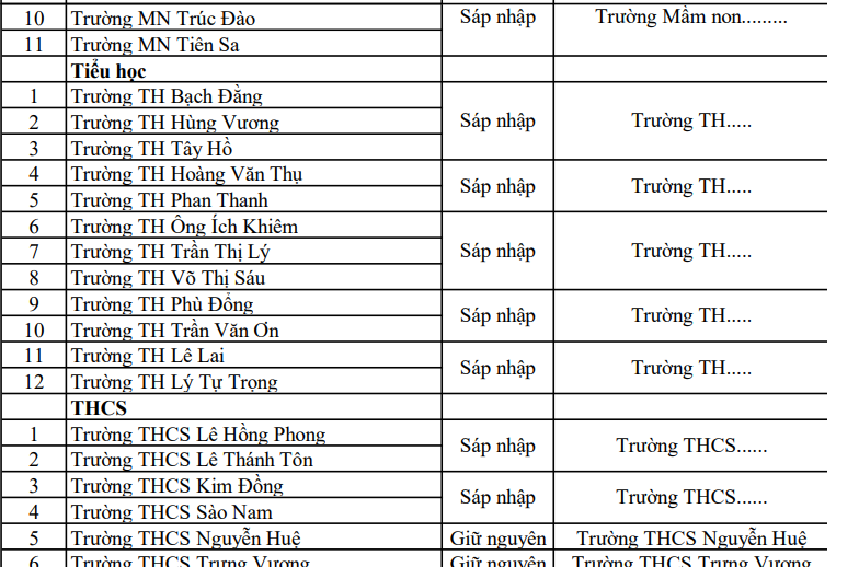 Phương án sắp xếp trường học công lập ở Đà Nẵng: Trường nào giữ nguyên, trường nào sáp nhập? - Ảnh 7.