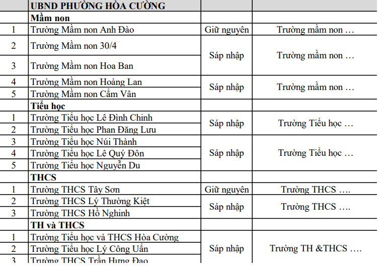 Phương án sắp xếp trường học công lập ở Đà Nẵng: Trường nào giữ nguyên, trường nào sáp nhập? - Ảnh 13.