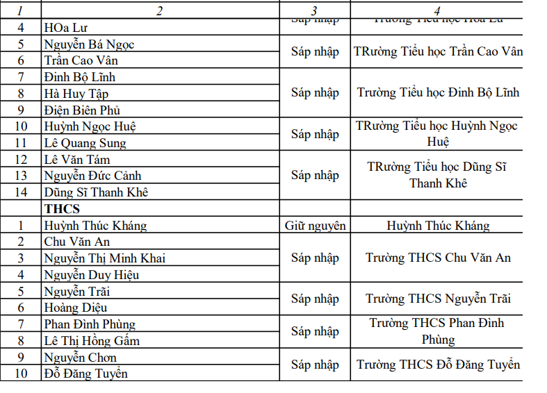 Phương án sắp xếp trường học công lập ở Đà Nẵng: Trường nào giữ nguyên, trường nào sáp nhập? - Ảnh 9.