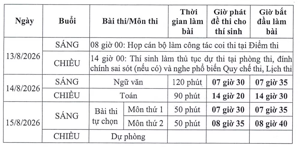 Bộ GD-ĐT lập đoàn 5 người giám sát kỳ thi lại tại chuyên Tuyên Quang - Ảnh 2.