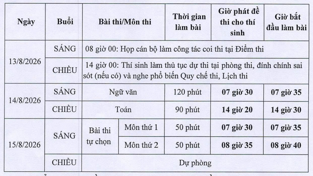 Sáng nay hơn 300 thí sinh chuyên Tuyên Quang dự thi môn văn kỳ thi tốt nghiệp lần 2 - Ảnh 10.