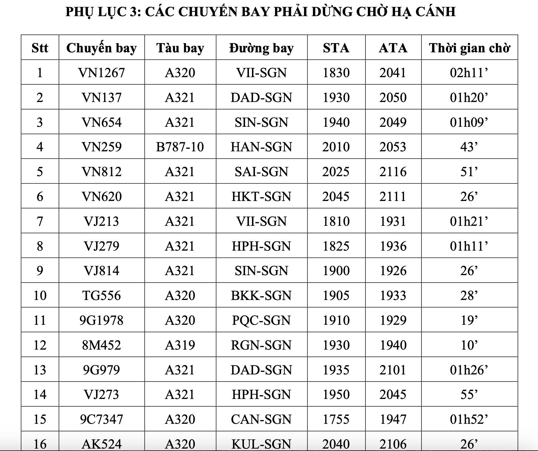 Hai giờ gián đoạn vì drone ở Tân Sơn Nhất, hãng bay thiệt hại ra sao? - Ảnh 2.