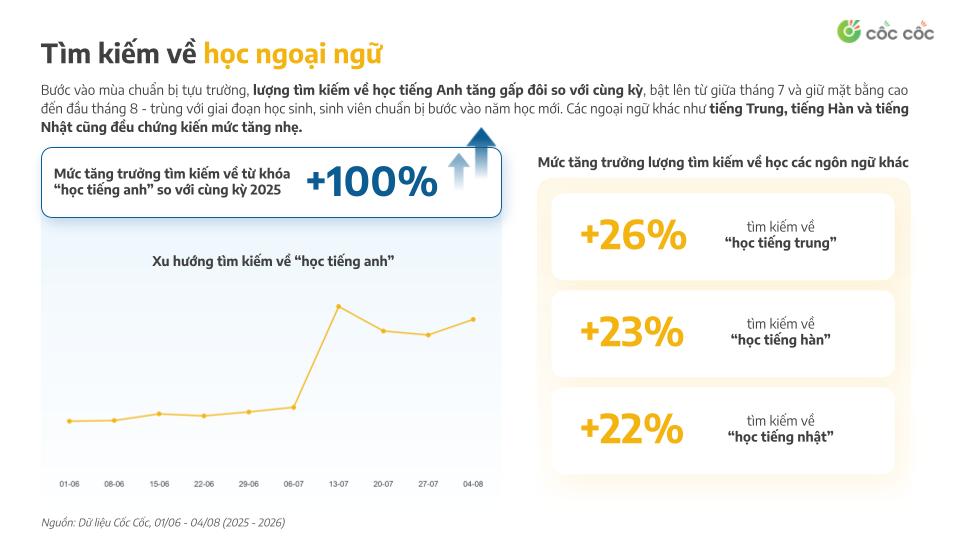 Người Việt quan tâm gì nhất trước mùa tựu trường năm học mới? - Ảnh 2.
