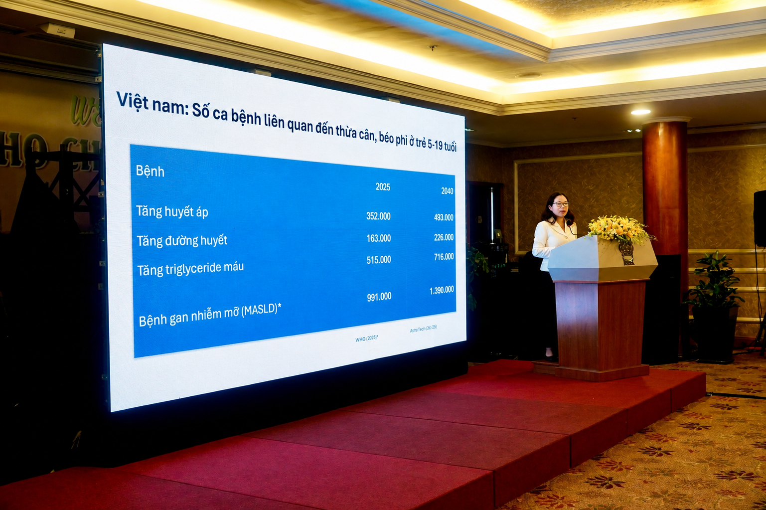 Việt Nam vào top 10 thế giới về tốc độ tăng trẻ thừa cân, béo phì, 350.000 trẻ tăng huyết áp - Ảnh 2.