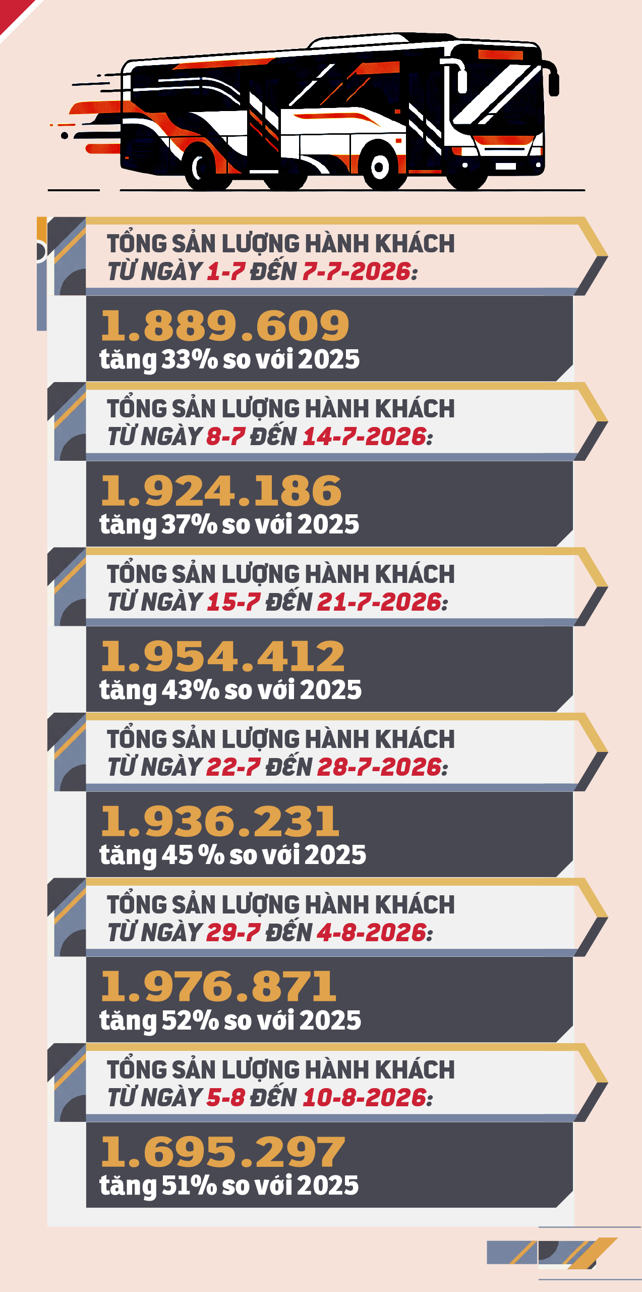 3 tháng miễn phí xe buýt TP.HCM: Một quyết sách, triệu lượt người hưởng lợi - Ảnh 12.