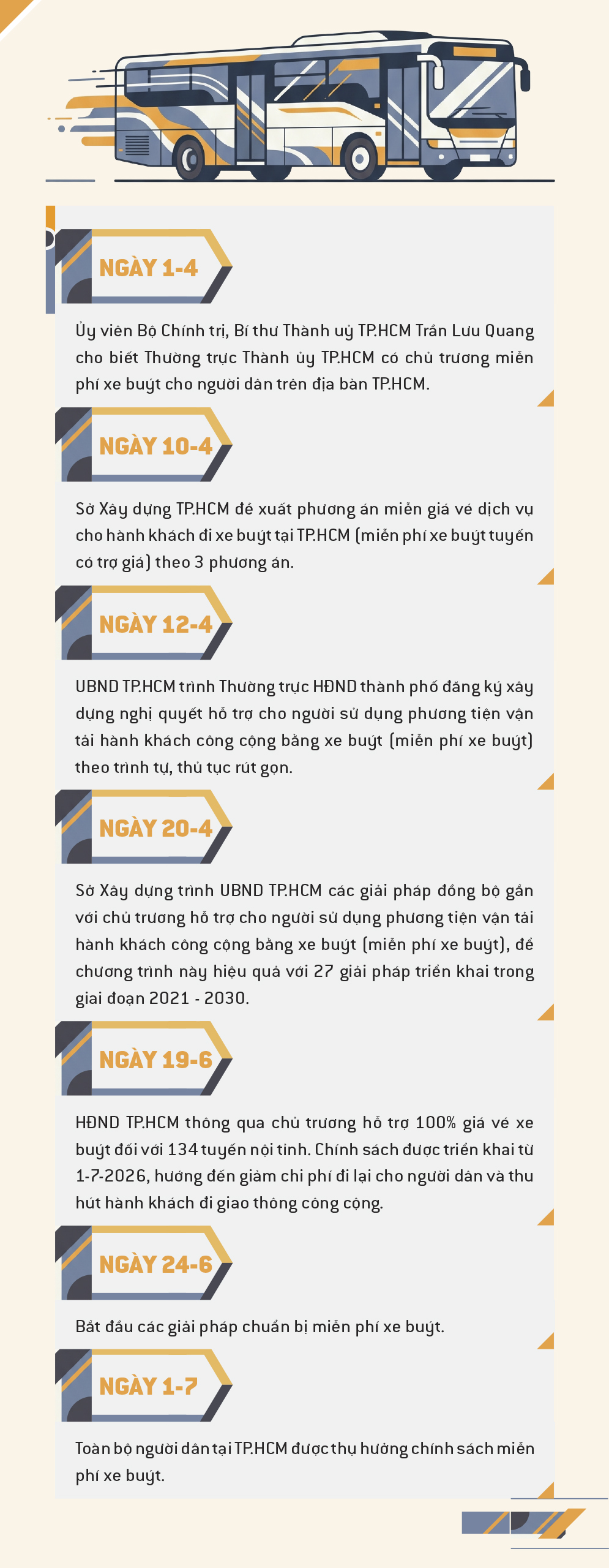 3 tháng miễn phí xe buýt TP.HCM: Một quyết sách, triệu lượt người hưởng lợi - Ảnh 7.
