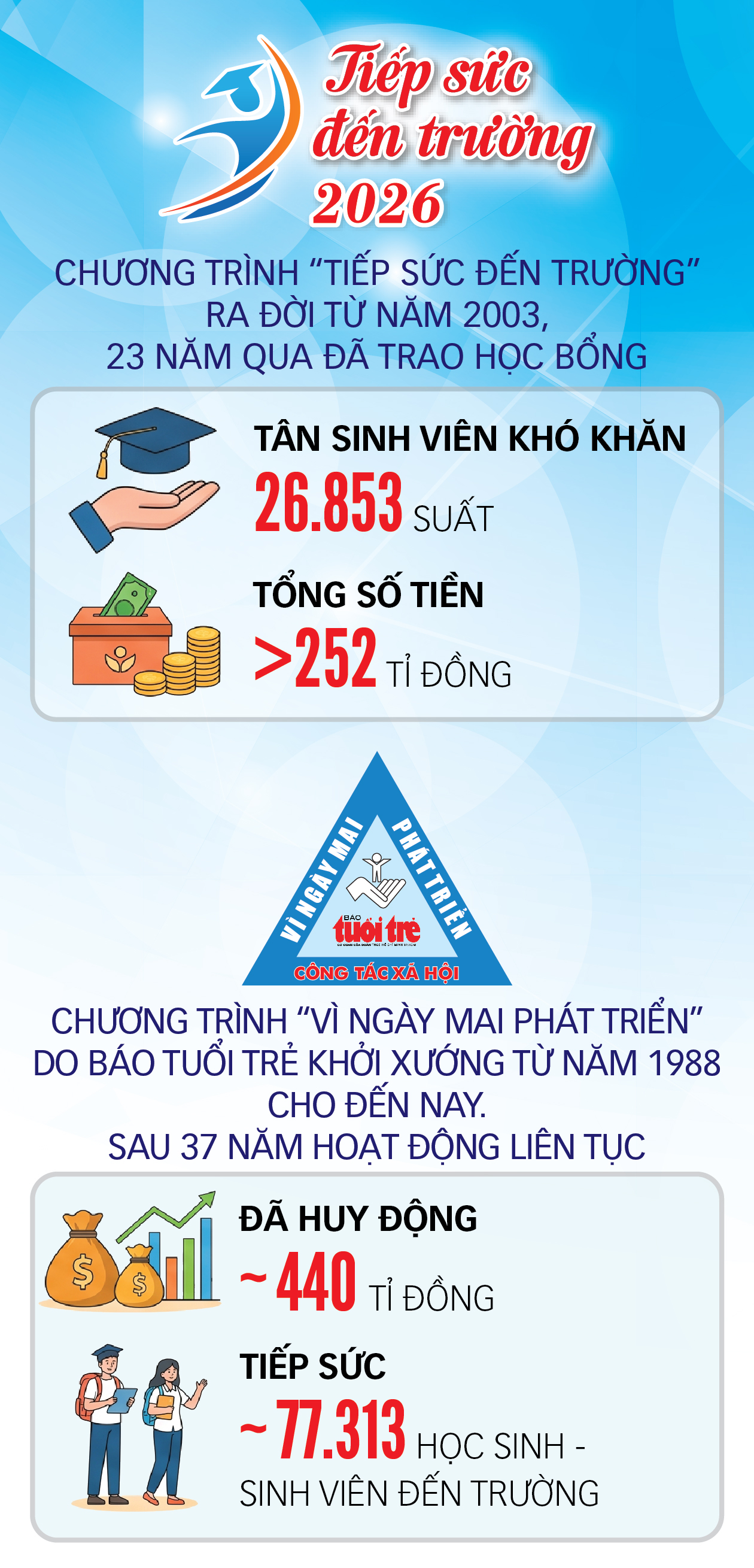 Sẵn sàng vượt khó cùng tân sinh viên 34 tỉnh thành - Ảnh 27.