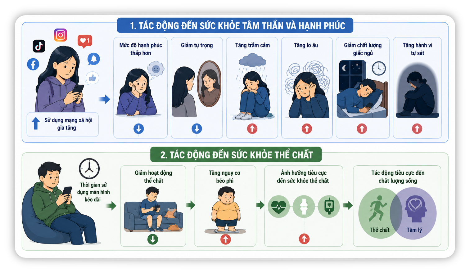 Trẻ sử dụng mạng xã hội: Không chỉ gây nghiện mà còn những nguy cơ nào? - Ảnh 4.