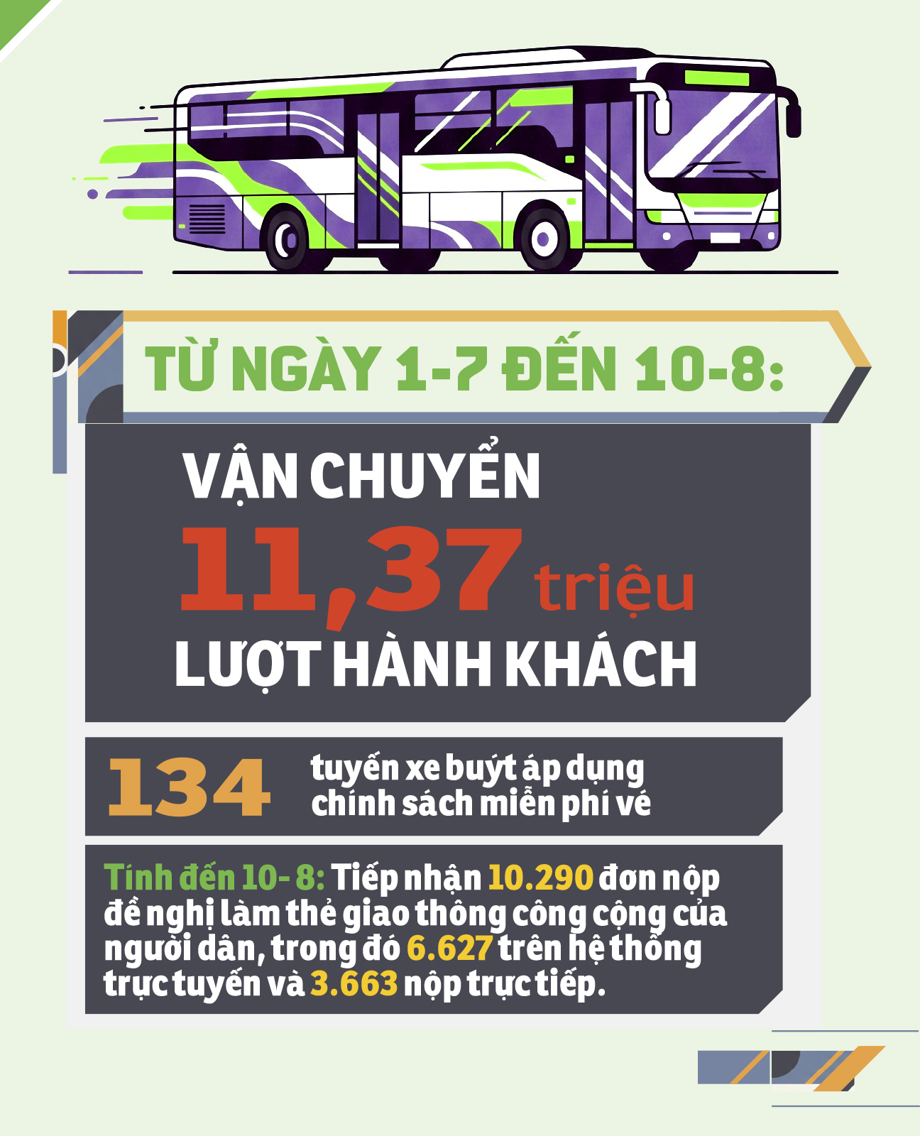 3 tháng miễn phí xe buýt TP.HCM: Một quyết sách, triệu lượt người hưởng lợi - Ảnh 10.