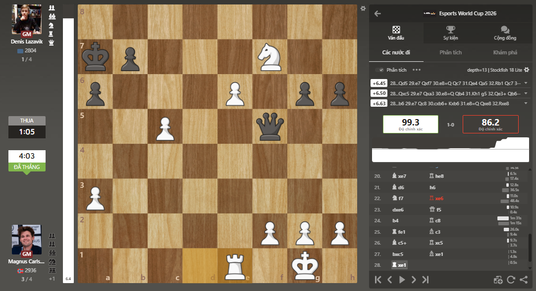 Xem ván đấu Carlsen ‘thí Hậu’ để giành chức vô địch EWC - Ảnh 3.