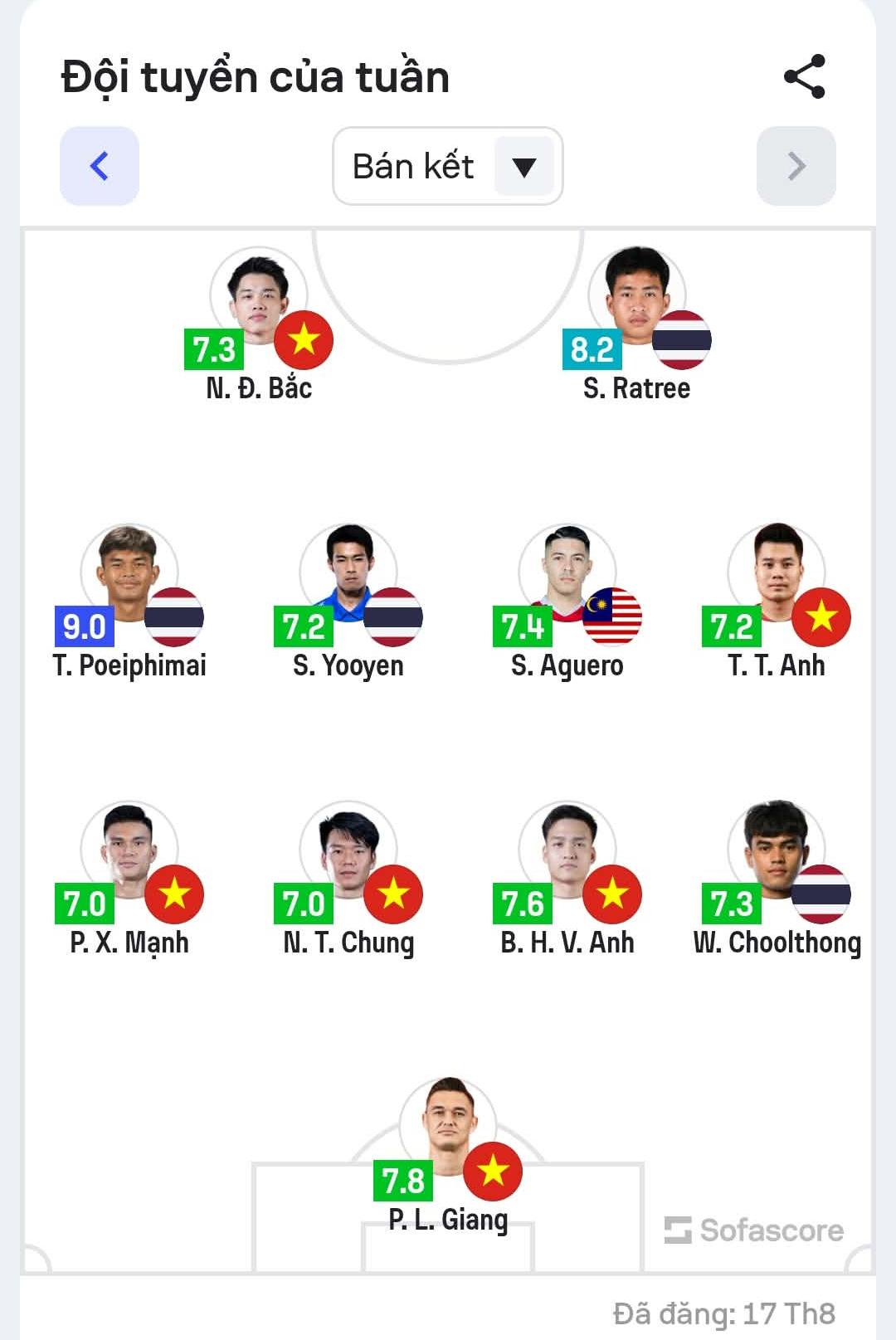 Việt Nam áp đảo Thái Lan trong Đội hình tiêu biểu lượt đi bán kết ASEAN Cup - Ảnh 1.
