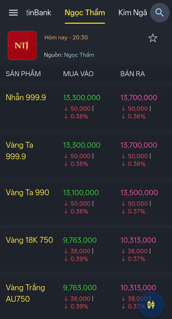 Tối nay giá vàng tăng mạnh, hướng đến ngưỡng 4.500 USD/ounce - Ảnh 2.