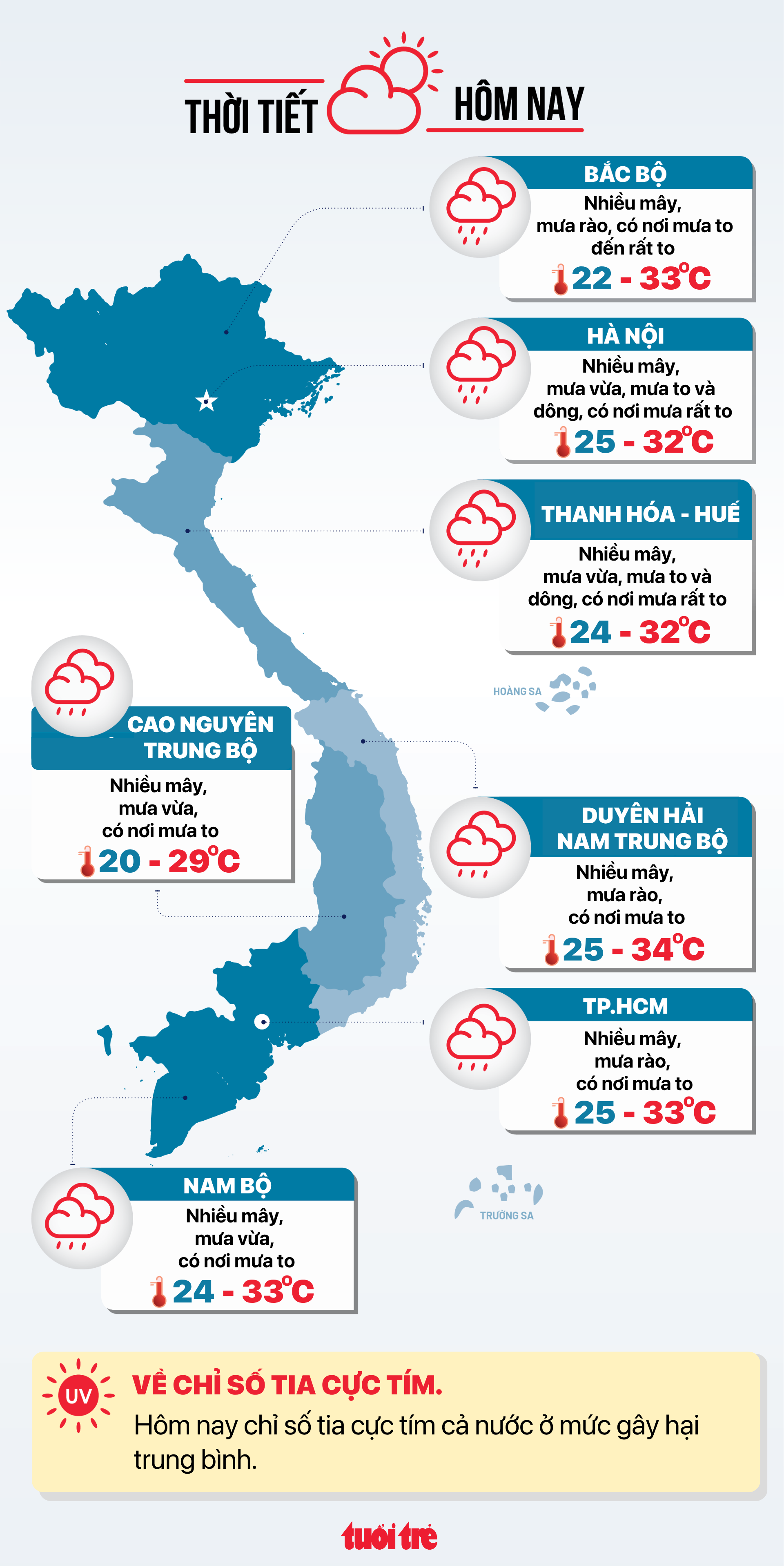 Thời tiết hôm nay 20-8: ÁP thấp nhiệt đới hướng vào vình Bắc Bộ, cả nước mưa dông - Ảnh 2.