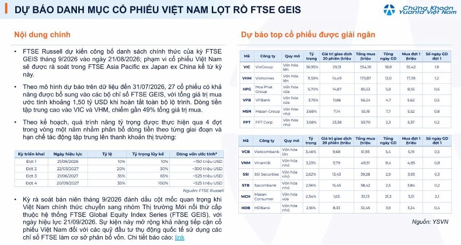 Có tiền nên đầu tư gì, khi nào và ở đâu? - Ảnh 3.