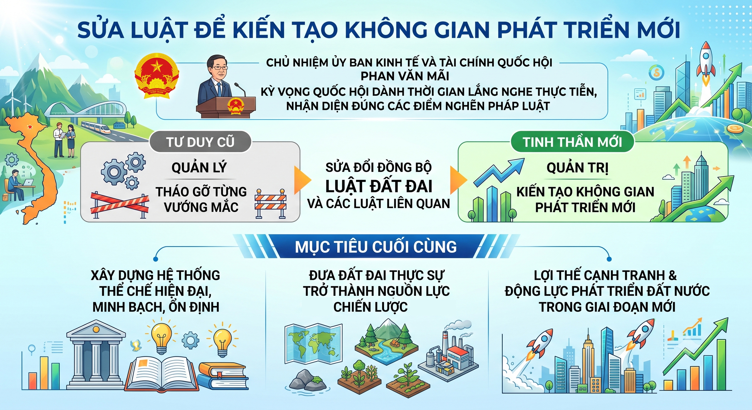 Đất đai phải thực sự trở thành nguồn lực phát triển - Ảnh 11.