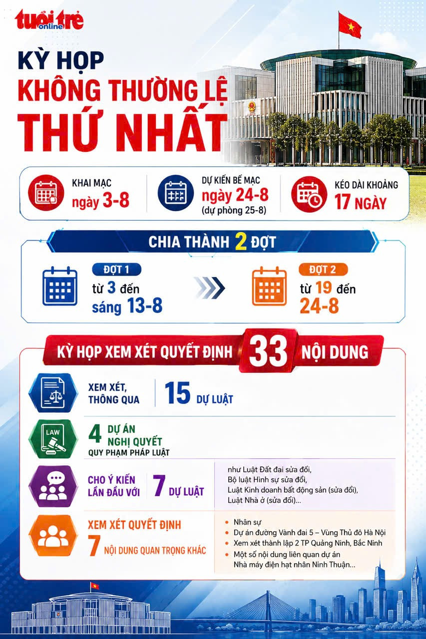 Đất đai phải thực sự trở thành nguồn lực phát triển - Ảnh 4.