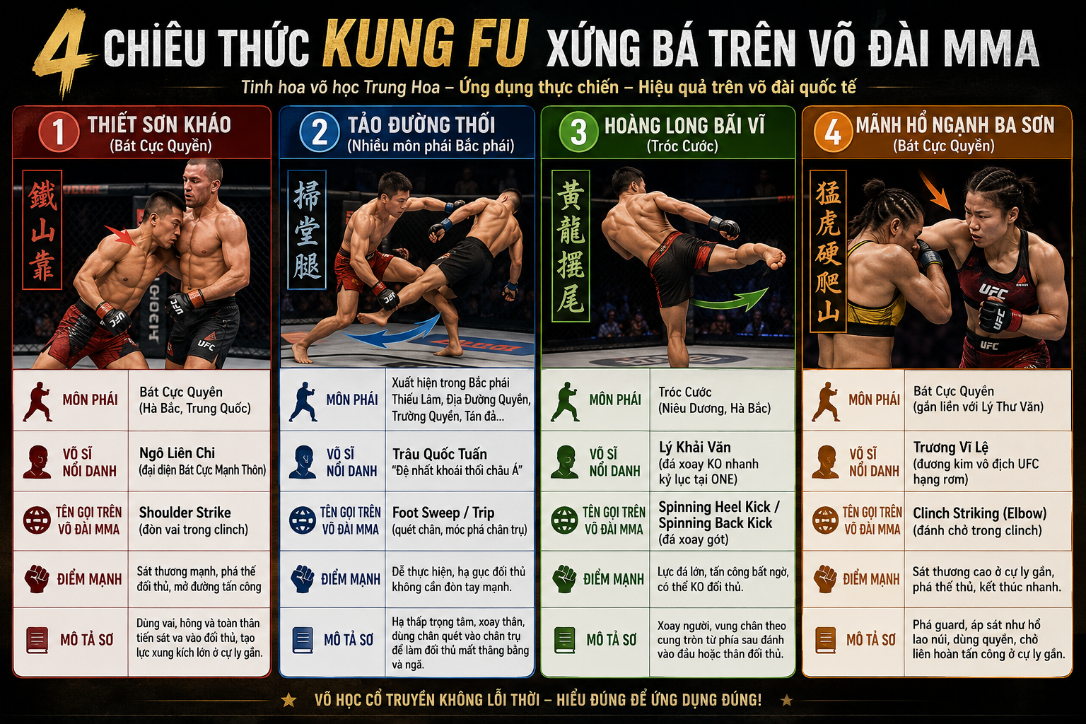 Những chiêu thức kung fu tưởng vô dụng, nhưng lại xưng bá võ đài MMA - Ảnh 1.