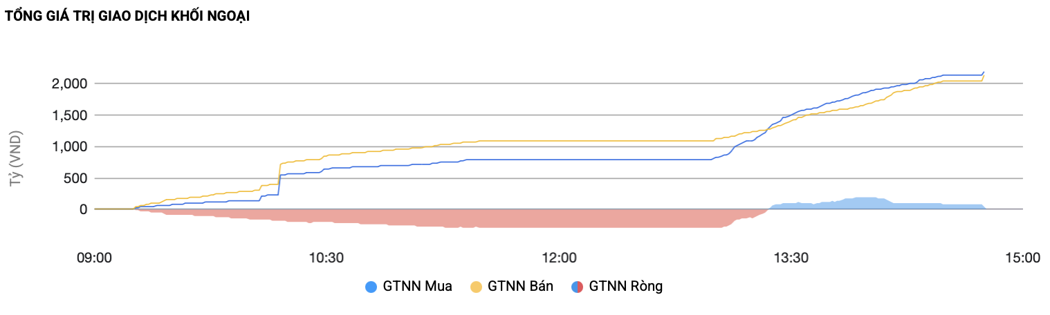 Cổ phiếu chứng khoán đồng loạt tăng trần, điều gì kéo VN-Index tăng hơn 33 điểm? - Ảnh 3.