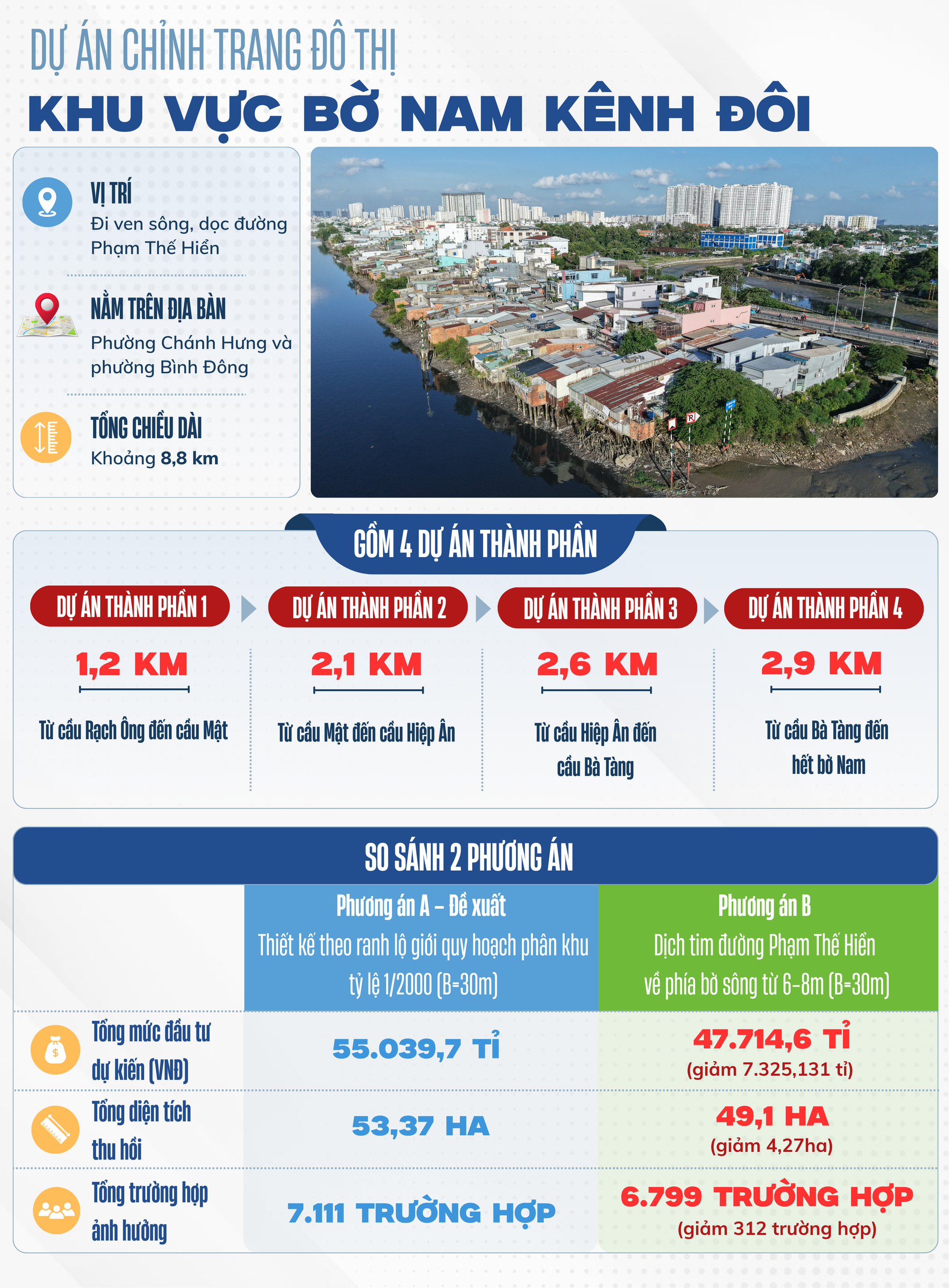Toàn cảnh bờ Nam kênh Đôi: Hàng ngàn căn nhà chông chênh chờ giải tỏa - Ảnh 3.