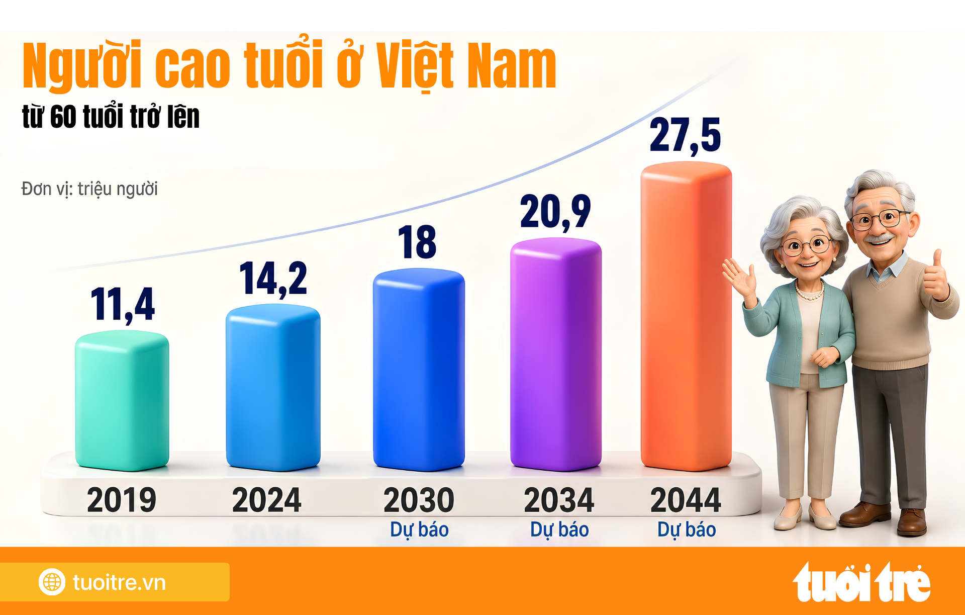 Nhà báo Nguyễn Vĩnh Quyên: Đừng hy sinh hết tài sản cho con rồi tuổi già phải phụ thuộc - Ảnh 12.