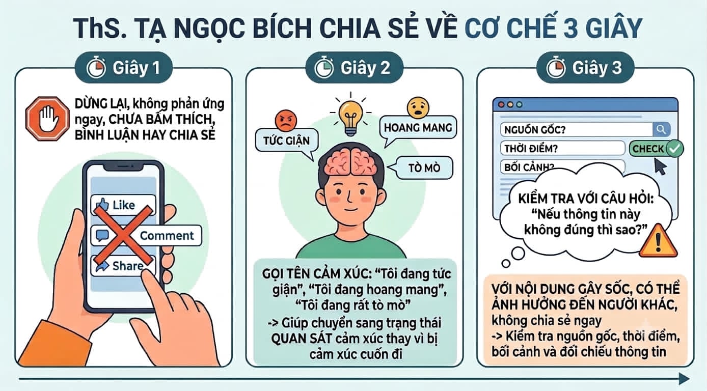 Hệ lụy từ video ngắn: Dựng 'hàng rào' đề kháng và chậm lại 3 giây quý giá - Ảnh 5.