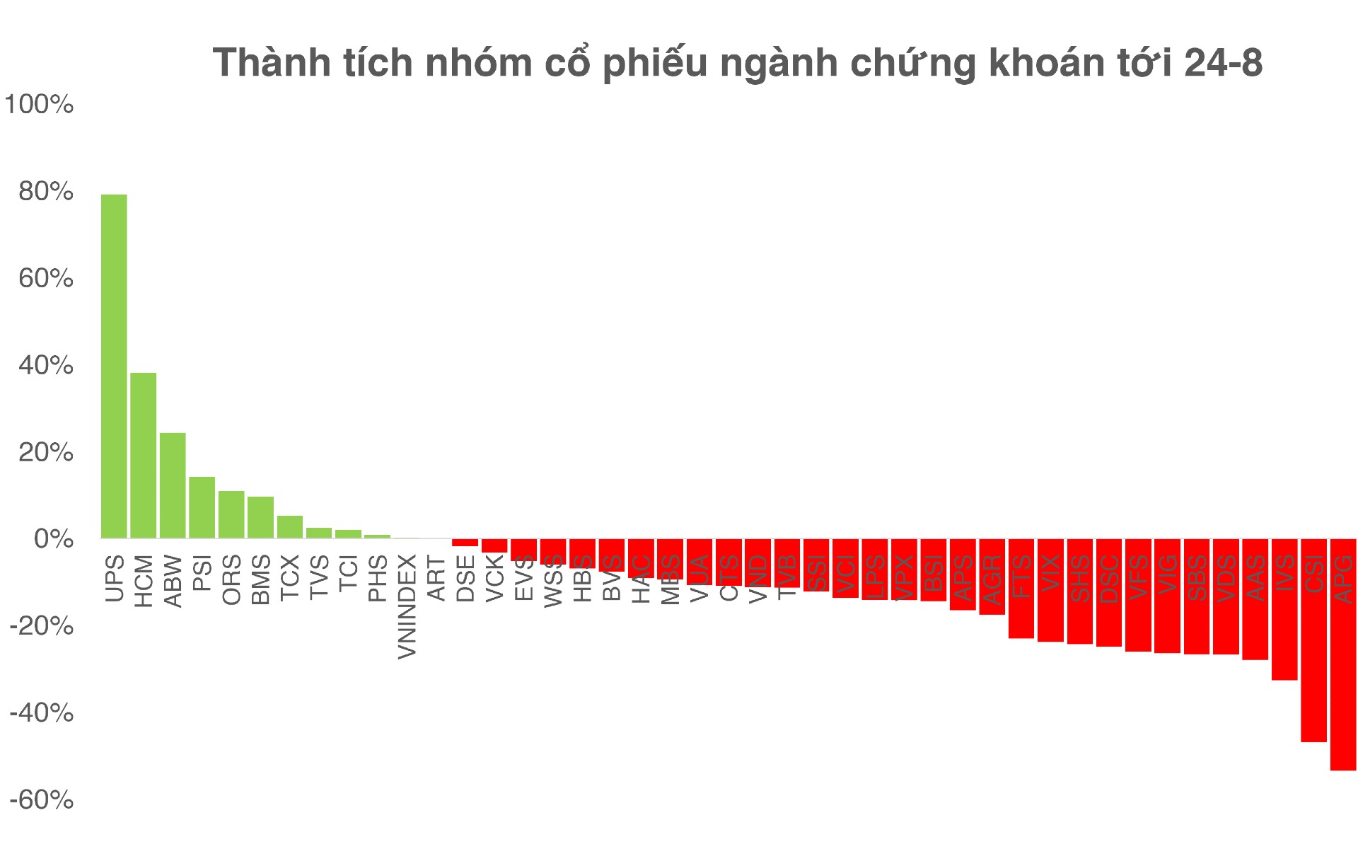Nâng hạng có giúp các cổ phiếu chứng khoán 'vào bờ'? - Ảnh 2.