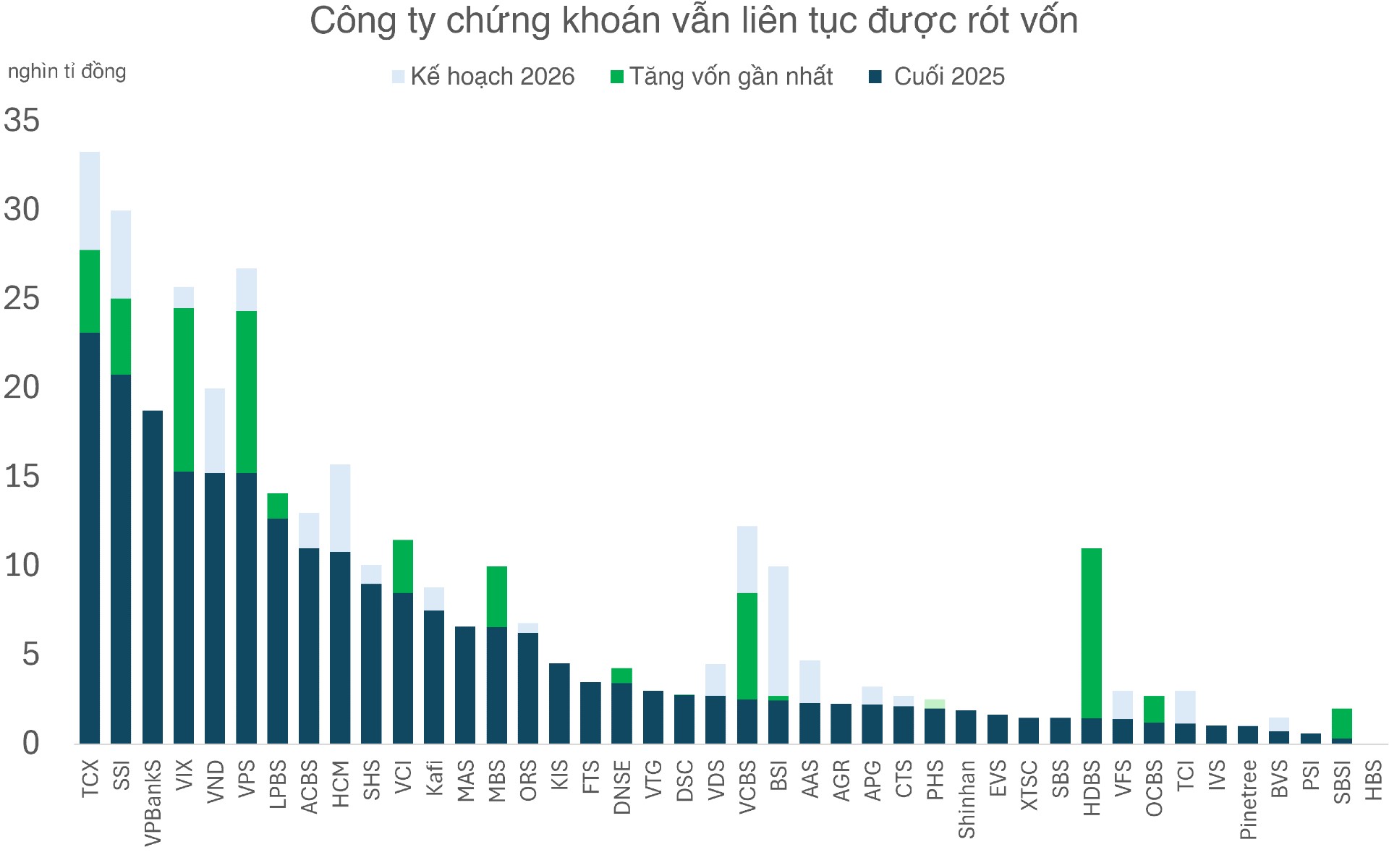 Nâng hạng có giúp các cổ phiếu chứng khoán 'vào bờ'? - Ảnh 3.