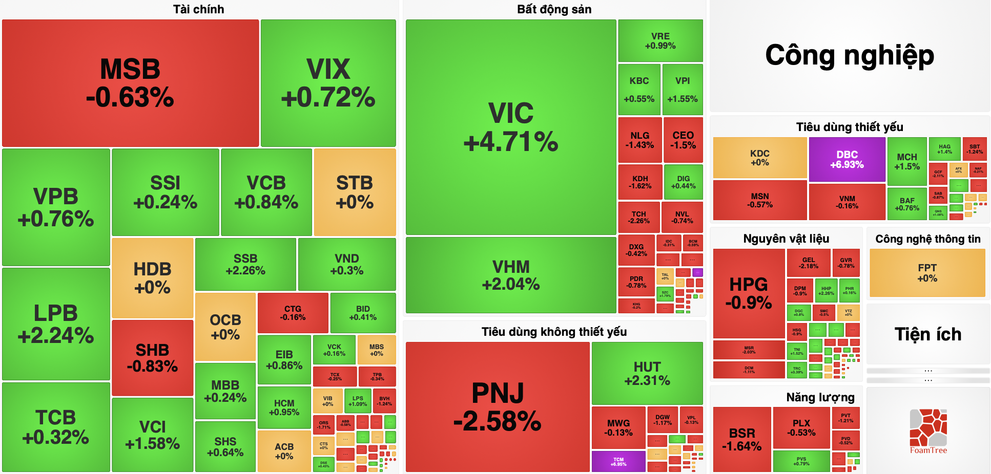 Chứng khoán tiếp đà tăng mạnh, VN-Index vượt 1.800 điểm - Ảnh 1.