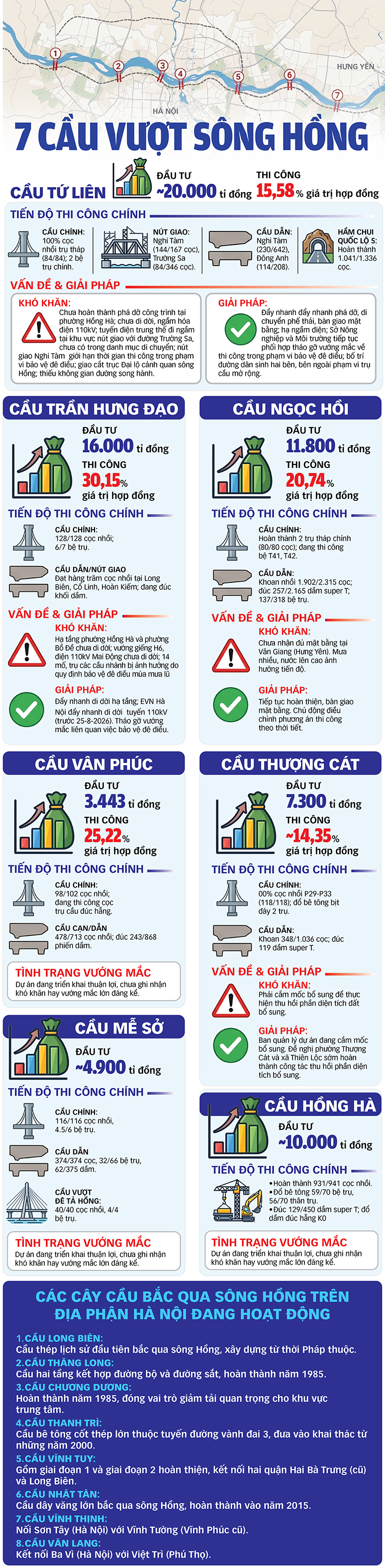 7 cây cầu bắc qua sông Hồng và hành trình ‘hướng thủy’ của Hà Nội - Ảnh 1.