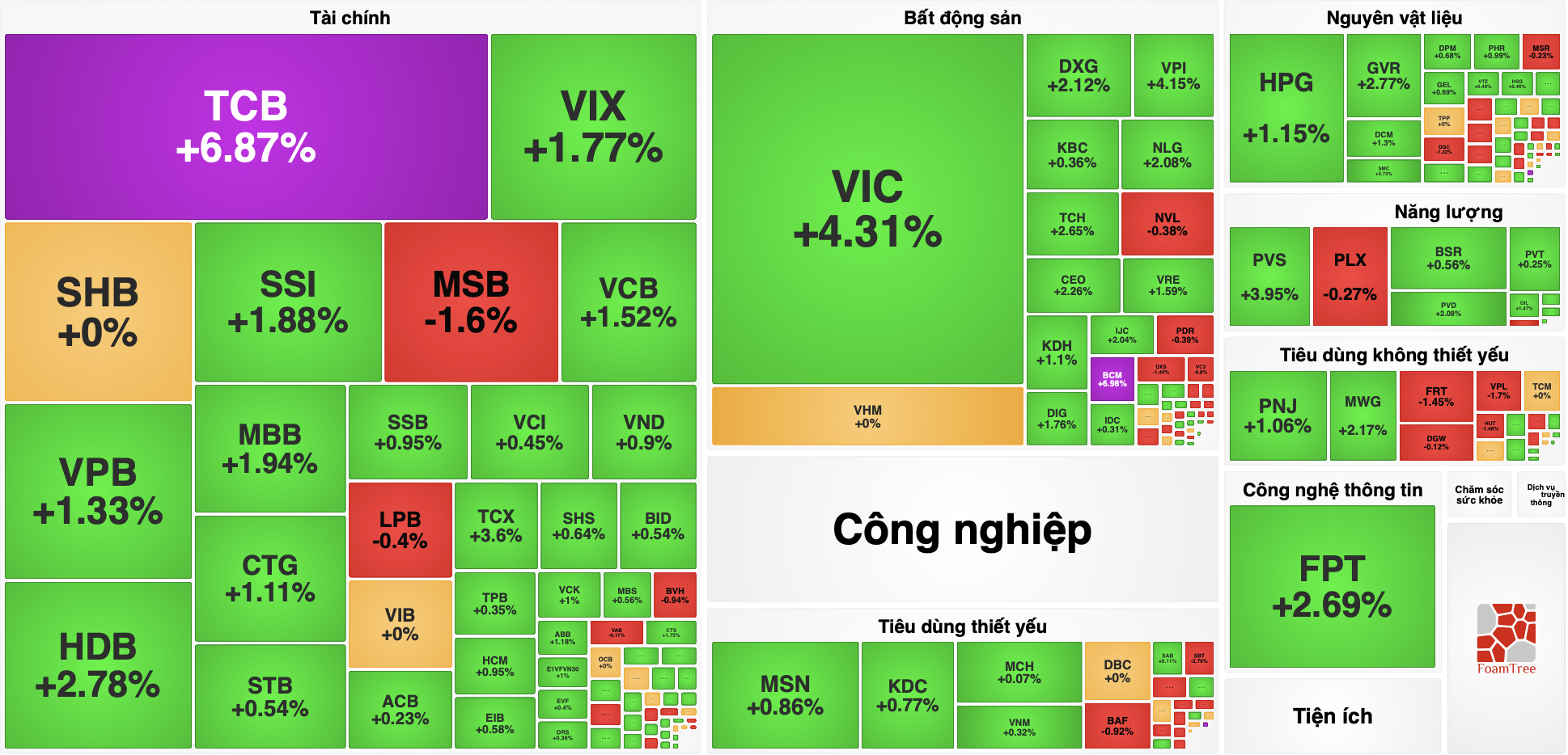 Cổ phiếu Techcombank bất ngờ tăng kịch trần sau tin đàm phán bán vốn 2 tỉ USD - Ảnh 2.
