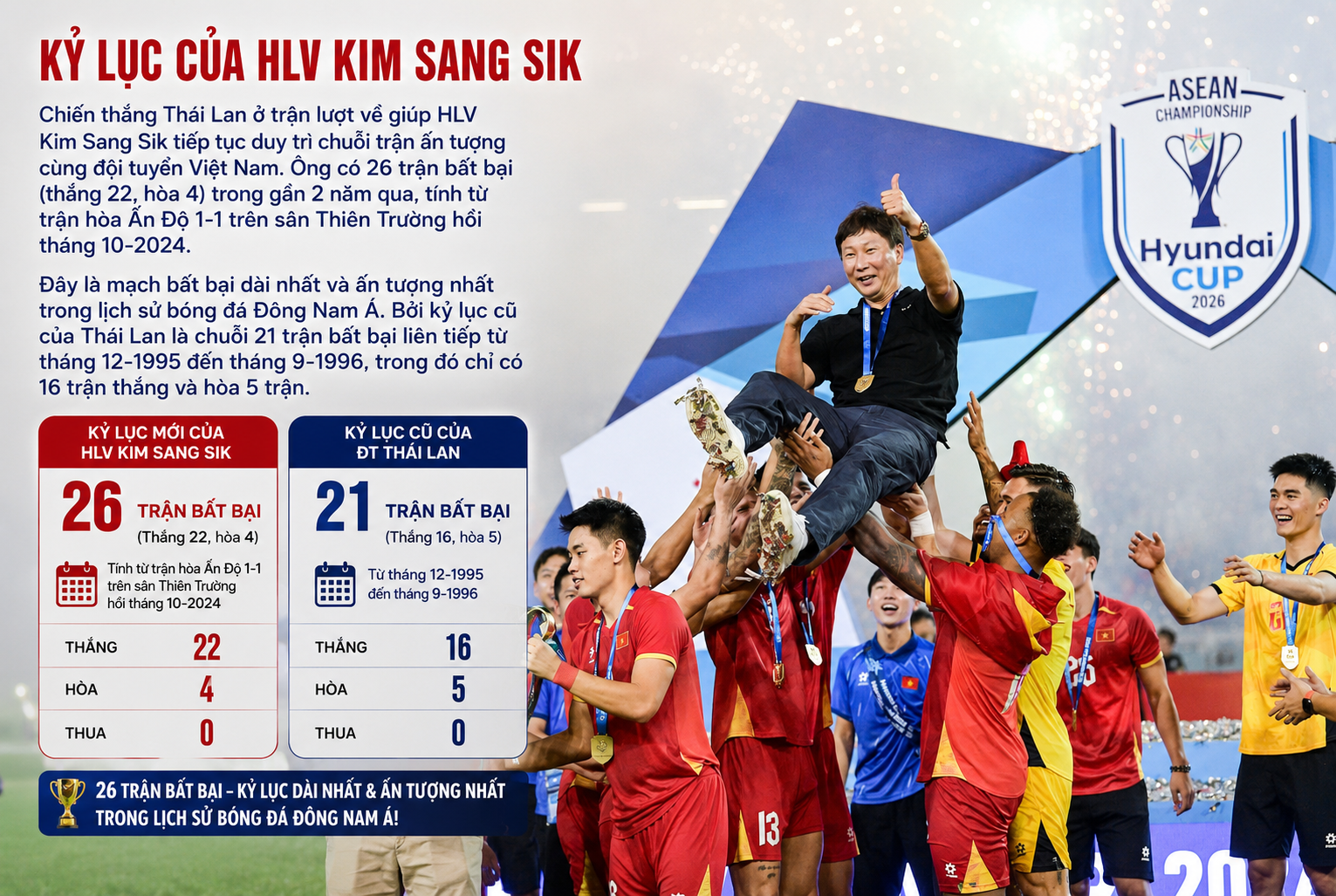 Đội tuyển Việt Nam xuất sắc đăng quang ASEAN Cup 2026 sau Hành trình đầy cảm xúc - Ảnh 7.