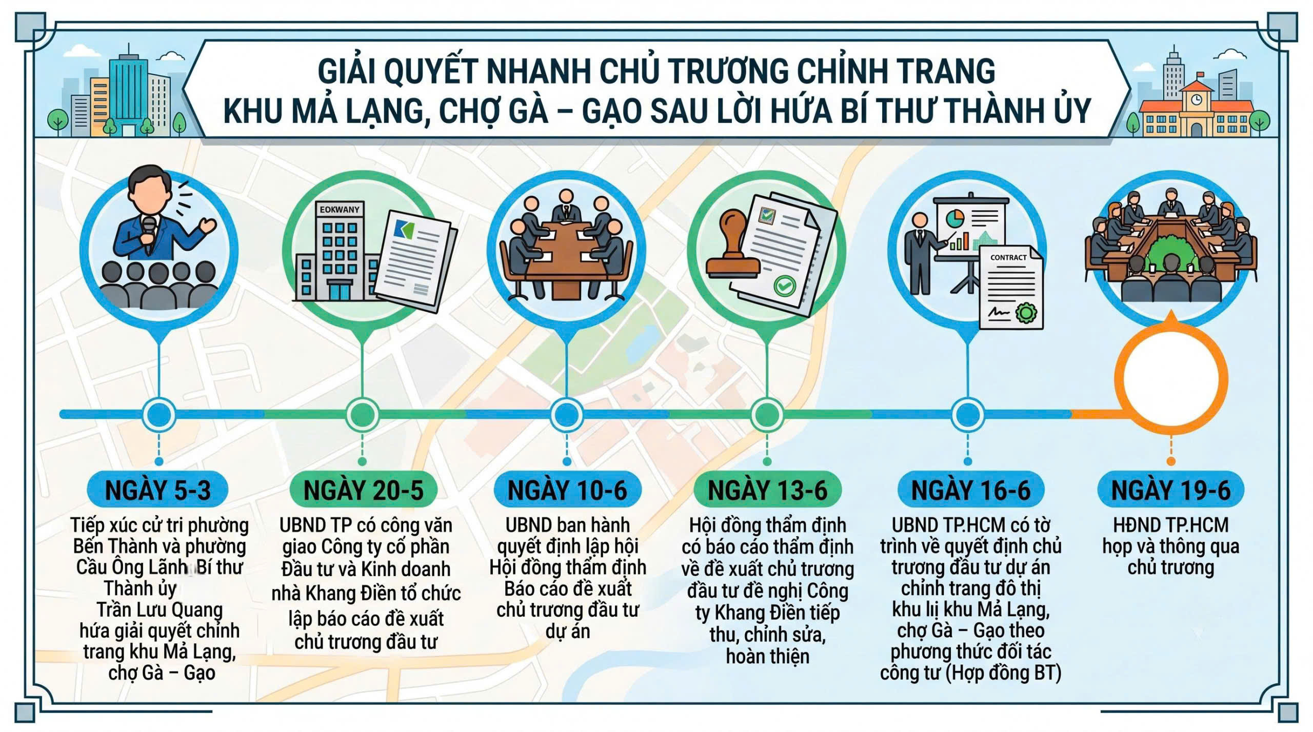 Giấc mơ an cư 2026 giữa lòng TP . HCM - Ảnh 6.