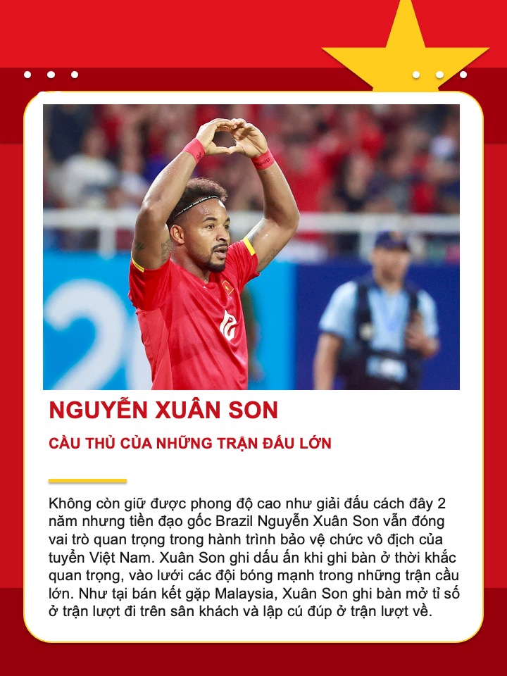Đội tuyển Việt Nam xuất sắc đăng quang ASEAN Cup 2026 sau Hành trình đầy cảm xúc - Ảnh 5.