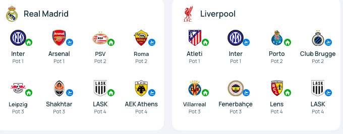 Real Madrid gặp Arsenal, Man City đụng độ PSG, Barca ở vòng phân hạng Champions League 2026-2027 - Ảnh 9.