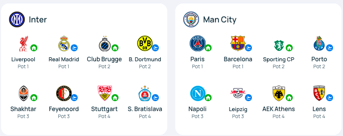 Real Madrid gặp Arsenal, Man City đụng độ PSG, Barca ở vòng phân hạng Champions League 2026-2027 - Ảnh 11.
