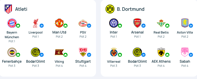 Real Madrid gặp Arsenal, Man City đụng độ PSG, Barca ở vòng phân hạng Champions League 2026-2027 - Ảnh 12.