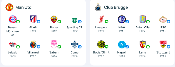 Real Madrid gặp Arsenal, Man City đụng độ PSG, Barca ở vòng phân hạng Champions League 2026-2027 - Ảnh 5.